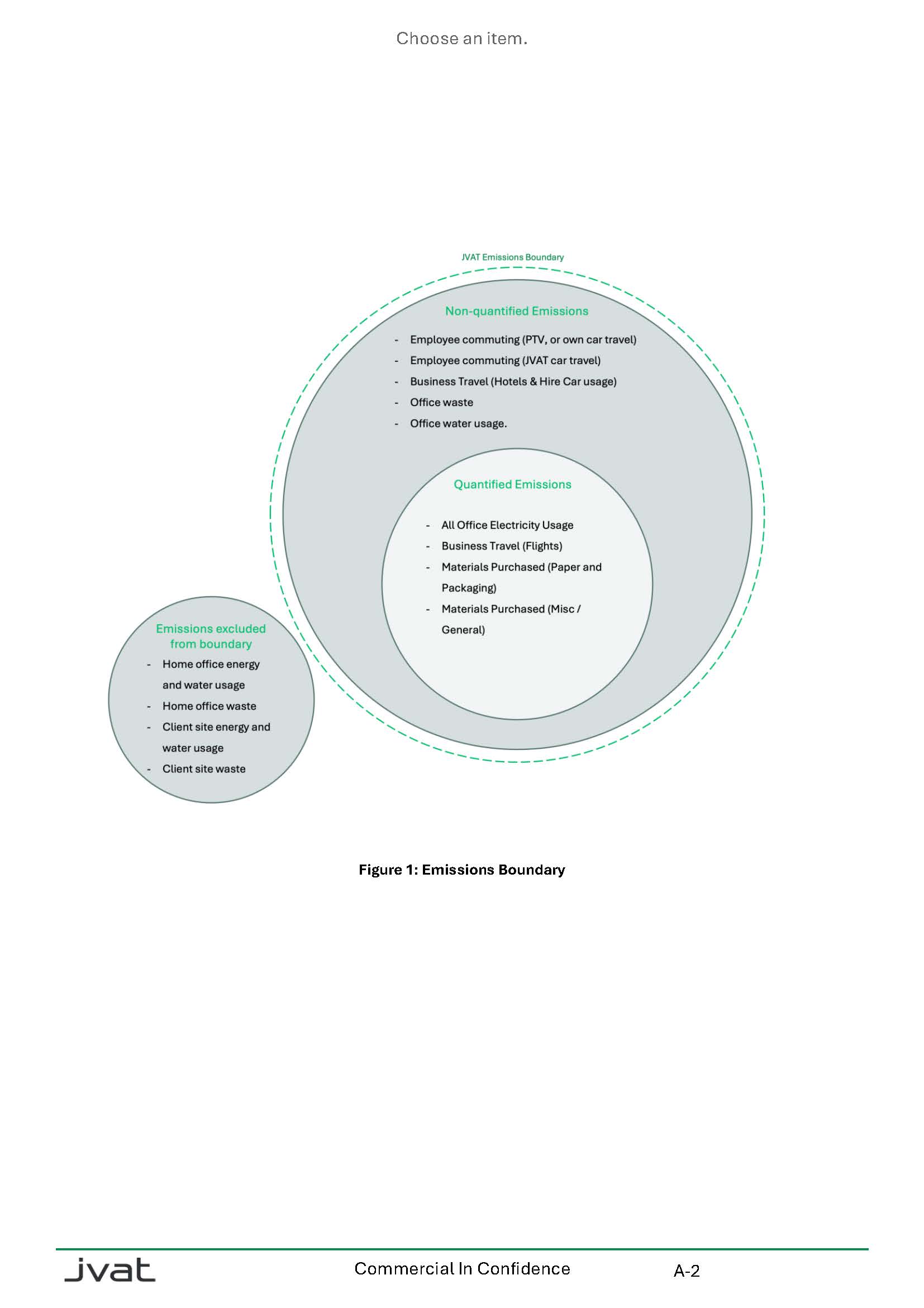 JVAT Carbon Emissions Full Report, page 4 of 9